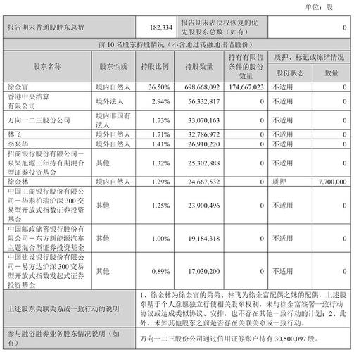 股票期权激励真能抬升股价?一文看懂天赐材料最新计划的影响