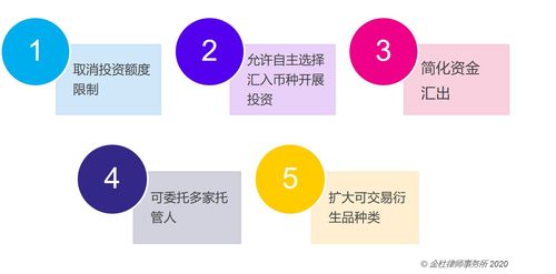 合格境外机构投资者跨境资金管理优化_rqfii 税_修订境外机构投资者境内证券期货投资资金管理规定