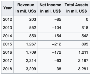 ibm club_Square FDIC 银行牌照_Challenger Bank 金融科技创新