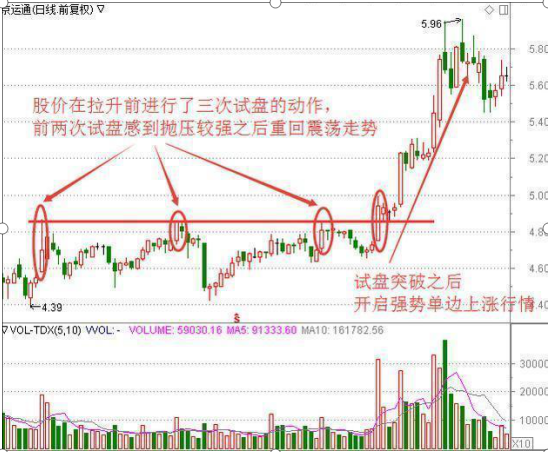上影线长阳_主力假拉升真出货 散户买入热情_主力资金流出 股票上涨 原因分析