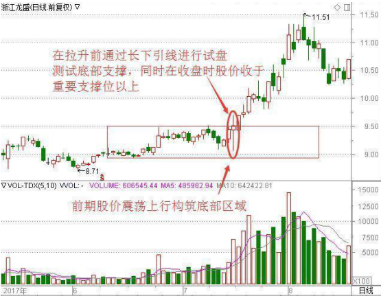 主力假拉升真出货 散户买入热情_主力资金流出 股票上涨 原因分析_上影线长阳