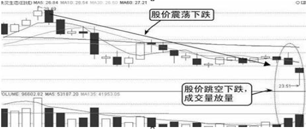 主力资金流出 股票上涨 原因分析_主力假拉升真出货 散户买入热情_上影线长阳
