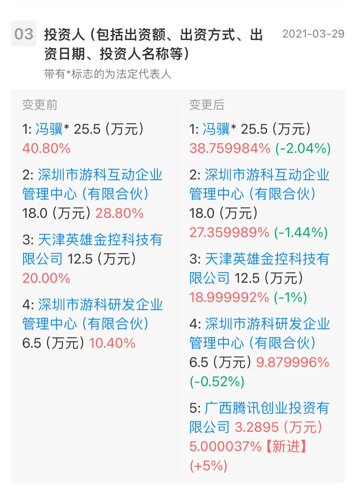 华谊兄弟个股行情_华谊兄弟投资游戏科学股权变迁史_华谊兄弟股价下跌《黑神话：悟空》间接持股分析