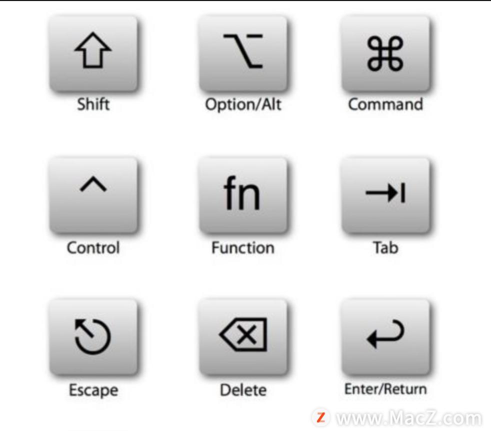 mac小白入门教程_苹果电脑怎么翻页_macOS基础操作指南