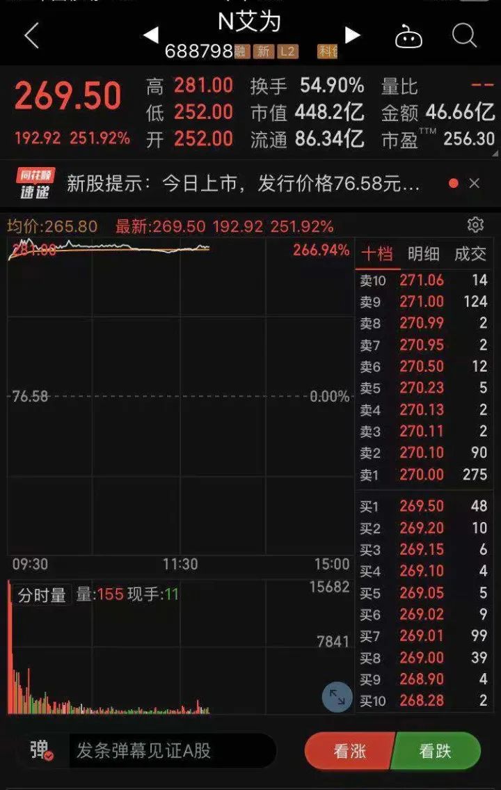 新股中签率与收益预测_义翘神州中签率_A股史上最贵新股义翘神州