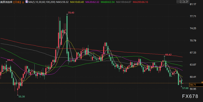 现货黄金历史新高_美联储降息预期_头寸紧张