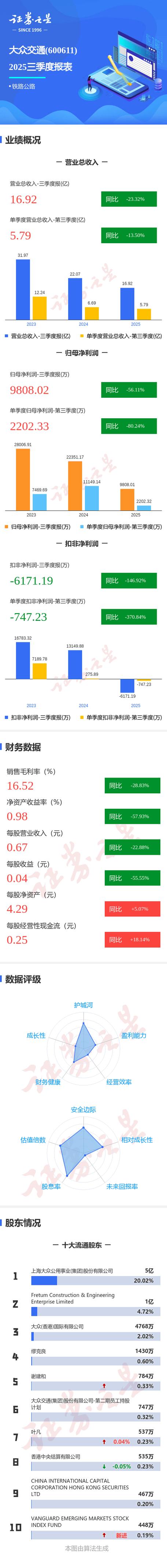 大众交通1992年上市,2025年三季度业绩突出,投资价值凸显