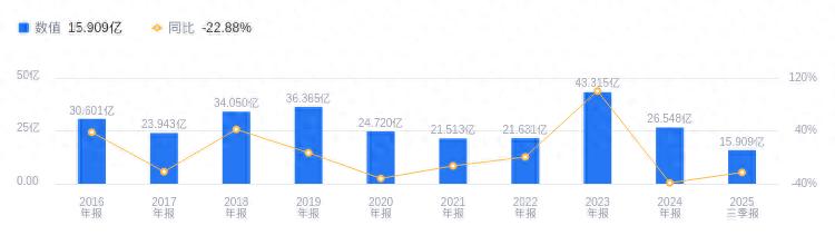大众交通公司介绍_大众交通_大众交通主营业务