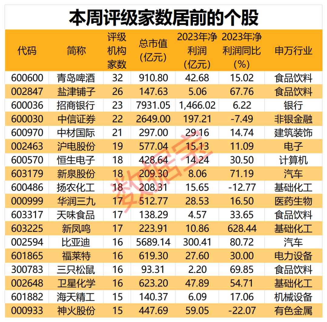青岛啤酒机构关注度_青岛股票有哪些_盐津铺子机构调研