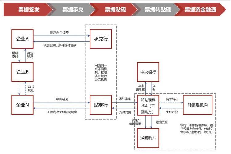 银行承兑汇票贴现条件_票据的贴现_票据贴现利率