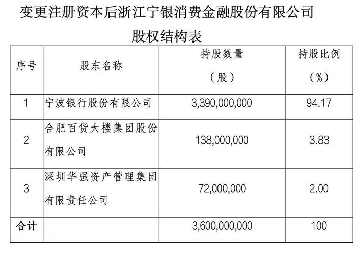 宁波银行主力资金分析_宁波银行筹码分布分析_宁波银行股票行情