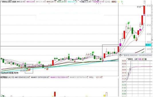 股票除权多久能填权_抓涨停板技巧_涨停板选股方法