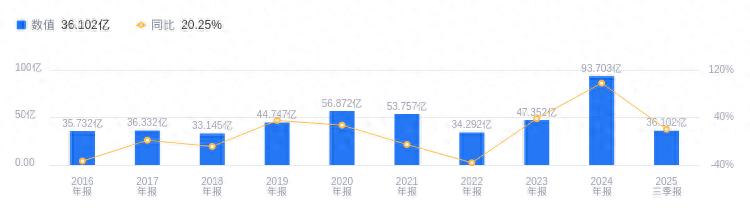 东兴证券手机交易软件_东兴证券上市日期_东兴证券主营业务