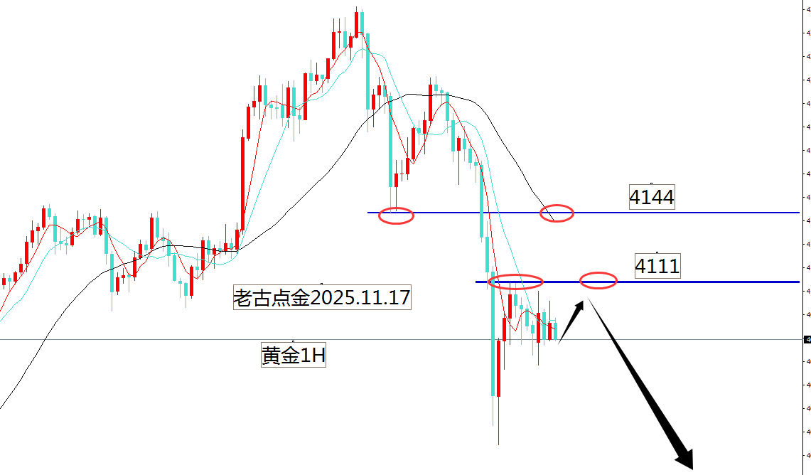 哪里买黄金_黄金周线阶梯头调整信号_黄金4111空单分析