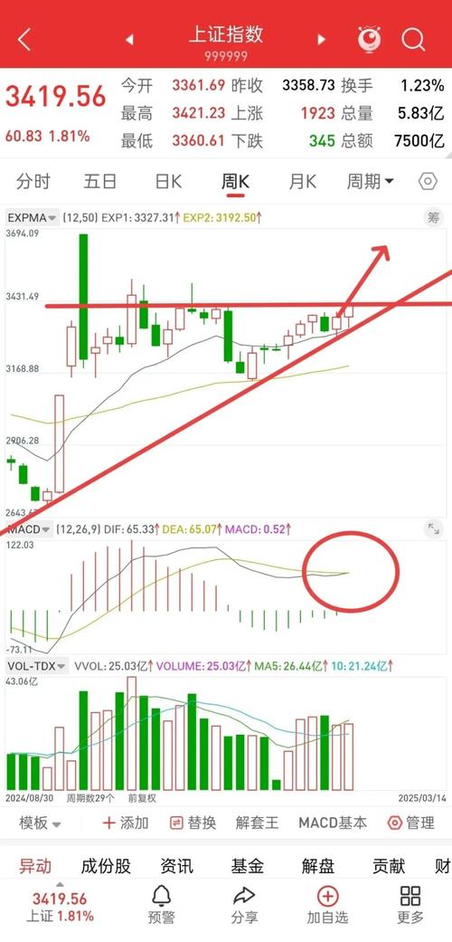 黄金4111空单分析_黄金周线阶梯头调整信号_哪里买黄金