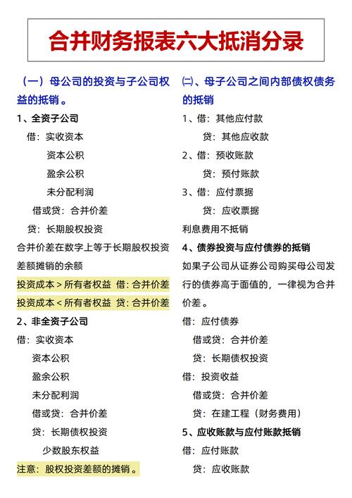 企业会计准则合并财务报表 控制定义 修订要点_企业会计准则第33号 合并财务报表 修订征求意见稿_企业会计准则33号合并财务报表
