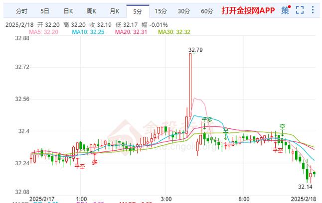 白银美指走势分析_原油行情分析V型反转_白银k线视频