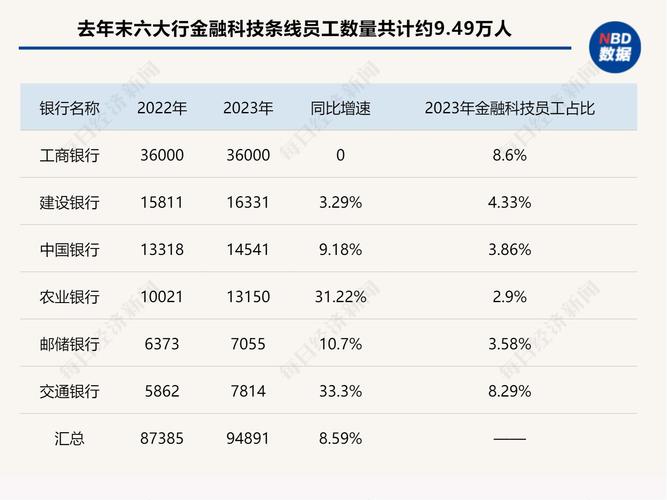 投资与理财专业工作_银行理财产品收益率_金融行业投资理财人才需求