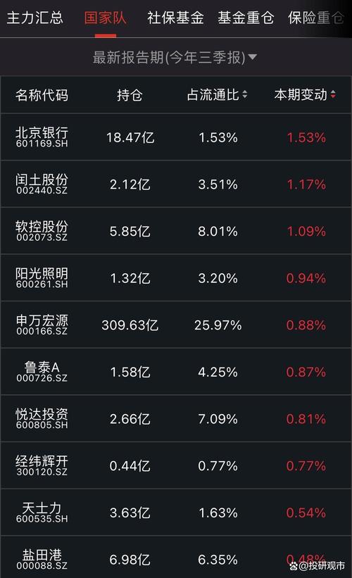 华泰证券股票交易佣金_华泰证券2017年年报 营业收入同比增长24.71% 归属于母公司股东的净利润为92.77亿元