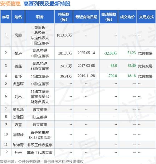 安硕信息股价飙涨真相_安硕信息 300380_证监会调查安硕信息内幕