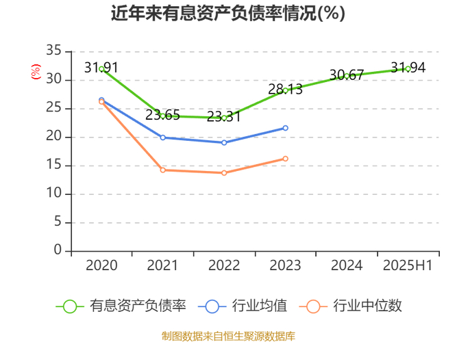 中泰股份市值排名_中泰股份股票分析_中泰证券股票300435