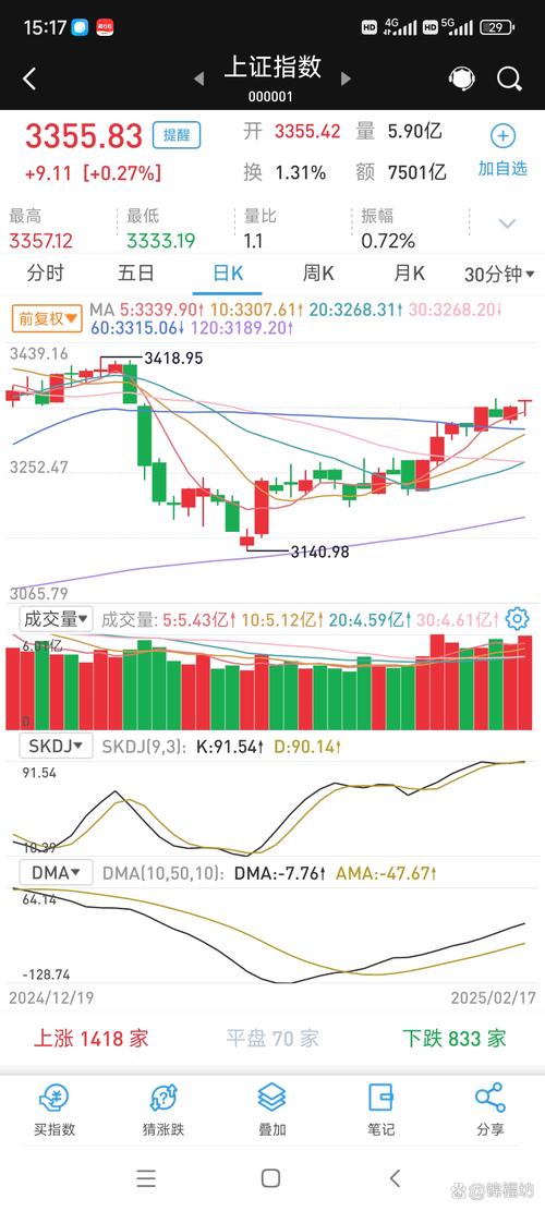 上证指数2200点技术支撑_北大荒股票怎么样_市场反弹顶部区域操作策略