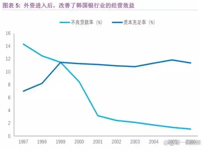 亚洲金融风暴 菲律宾_亚洲货币危机历史_亚洲金融危机原因