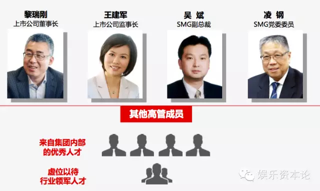 百视通东方明珠重组_SMG互联网媒体集团转型_百视通收购东方明珠