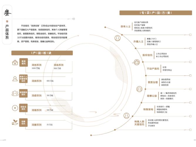 平安信托鸿承世家品牌焕新升级，打造多层次产品服务体系