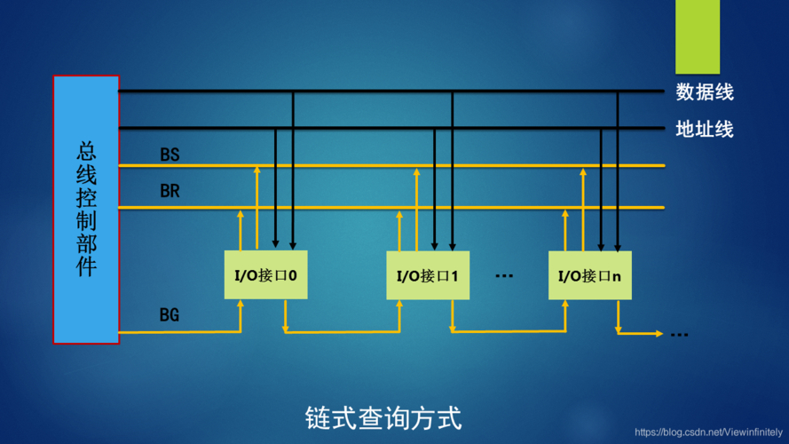 总线周期_总线传输周期_总线判优控制