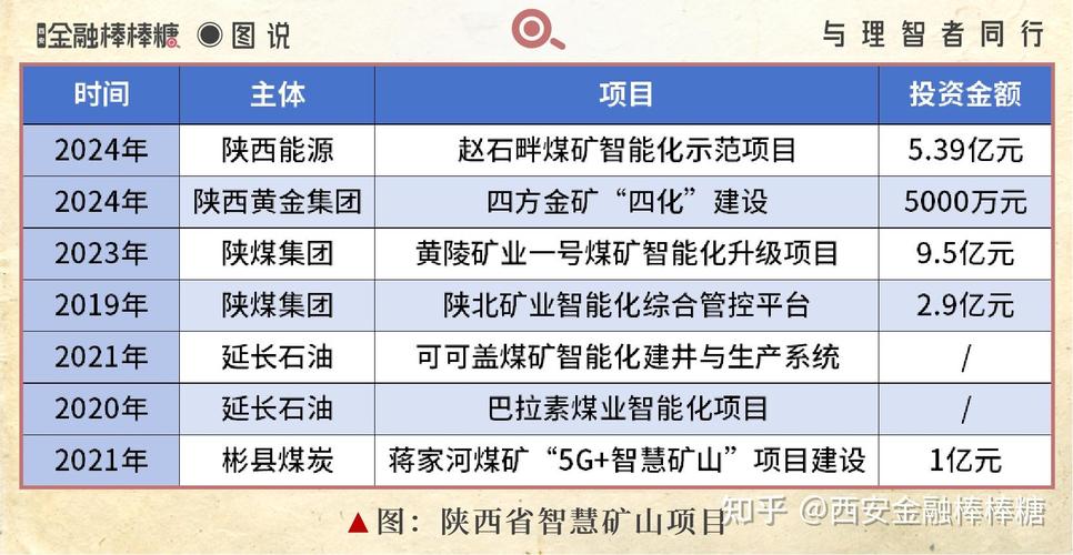 煤价下跌对陕西煤业的影响_陕西煤业股票资金流量_陕西煤业半年报分析