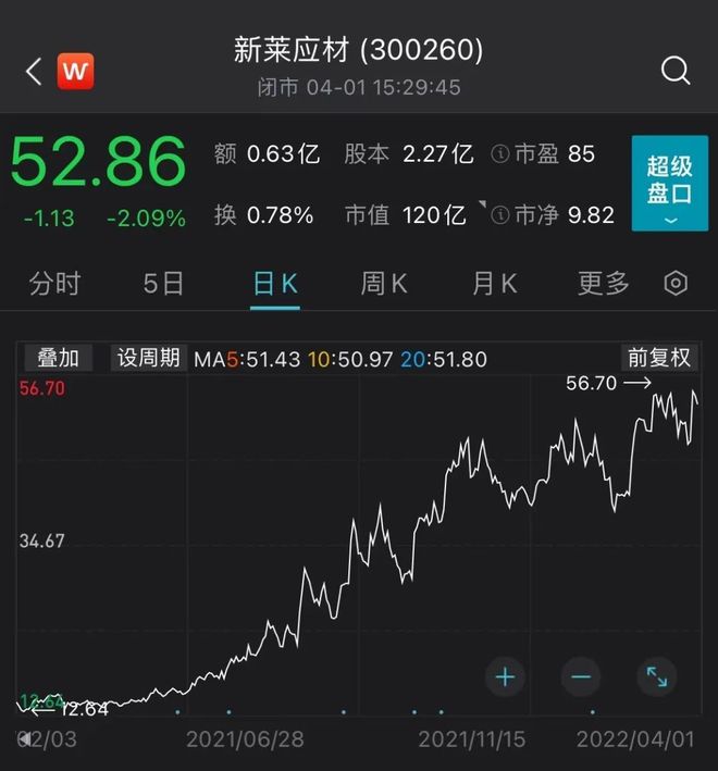 新莱应材股价波动分析_新莱应材实控人内幕交易立案调查_新莱应材吧