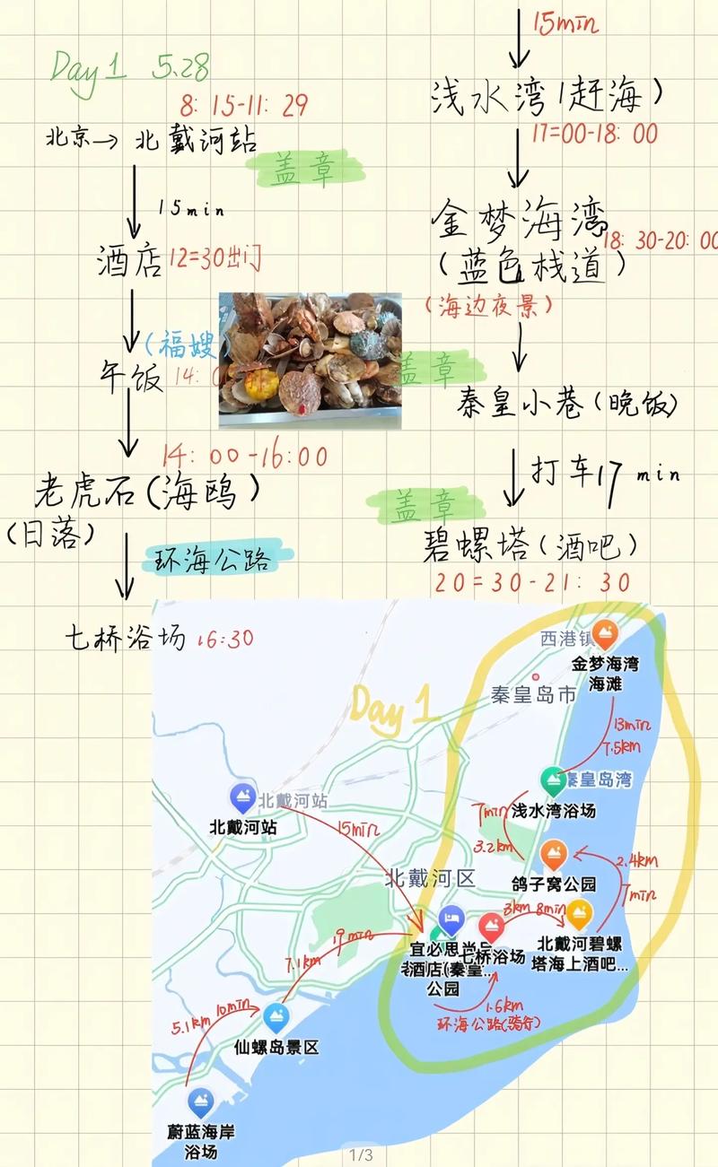 北戴河自由行避坑指南_北戴河3天2晚自由行攻略_北戴河刘庄旅店多少钱?