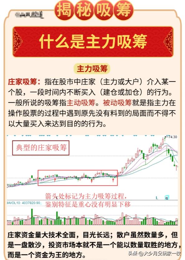 强庄股建仓,拉高,洗盘,出货的一些经典形态特征_庄家吸筹特征分析_主力吸筹原则和方式