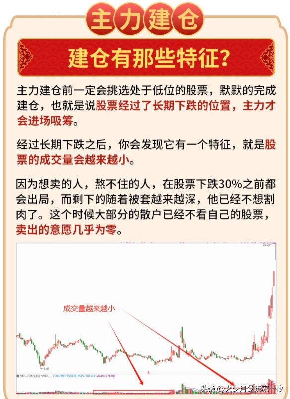 庄家吸筹特征分析_主力吸筹原则和方式_强庄股建仓,拉高,洗盘,出货的一些经典形态特征