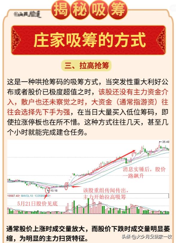 强庄股建仓,拉高,洗盘,出货的一些经典形态特征_主力吸筹原则和方式_庄家吸筹特征分析