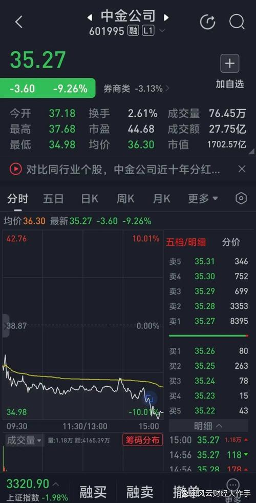 酒的股票怎么都涨了_中金公司白酒股研报_白酒股暴跌原因
