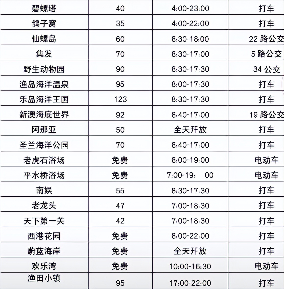 北戴河刘庄旅店多少钱?_北戴河海鲜市场_北戴河旅游攻略