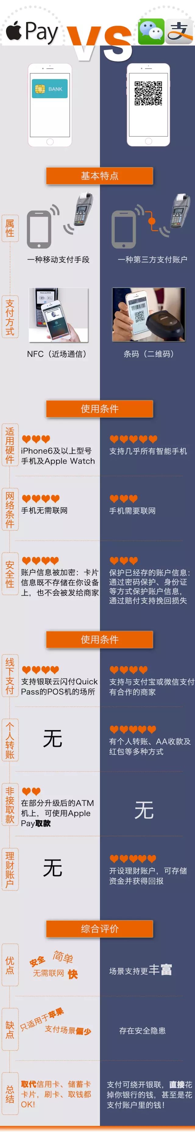 苹果5s怎么绑定银行卡_Apple Pay绑卡攻略_微信支付宝对比