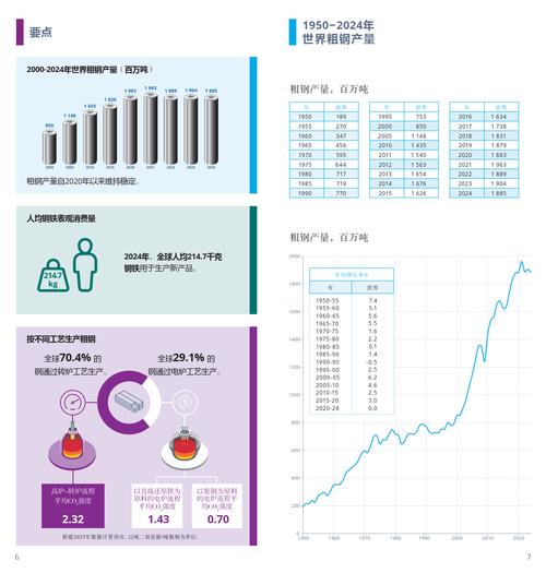 韩国第二大钢铁企业_世界钢铁协会2024年粗钢产量排名_宝武钢铁集团安赛乐米塔尔鞍钢集团