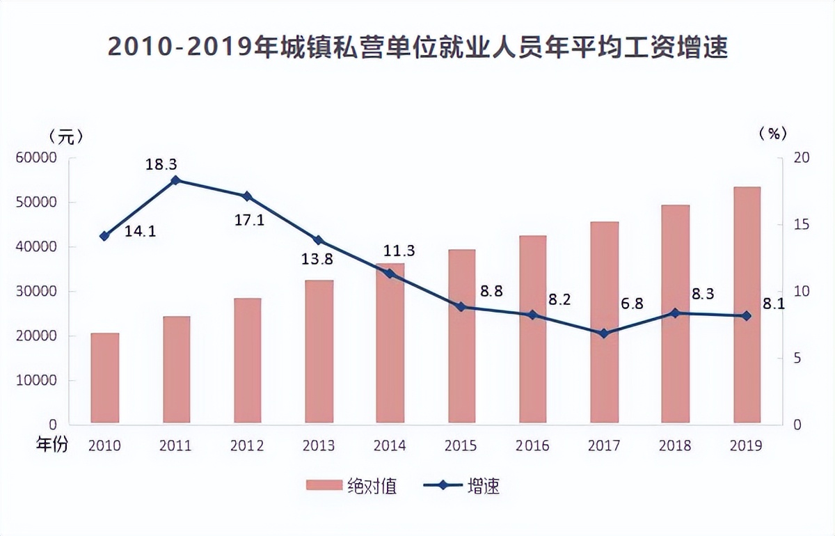 郎咸平谣言分析_劳动者权益占GDP比重_郎咸平财经郎眼演讲文字