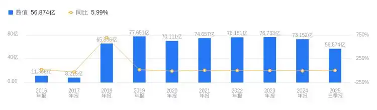 亿阳信通是国企吗_国网信通 股东户数减少 资产负债率高于同业平均