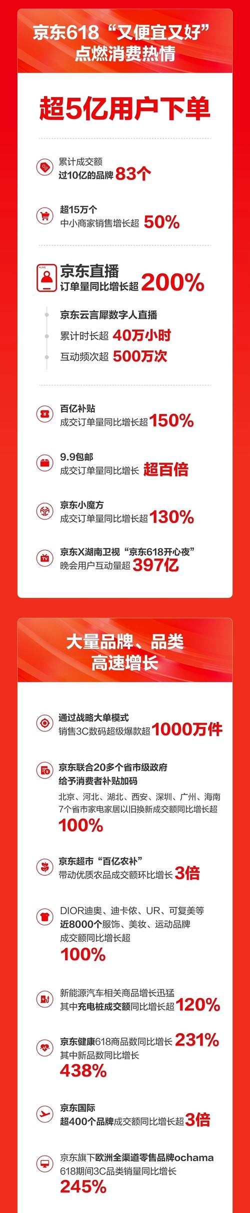 苏宁易购国美京东哪个好_818国美家电销售数据_818苏宁战绩