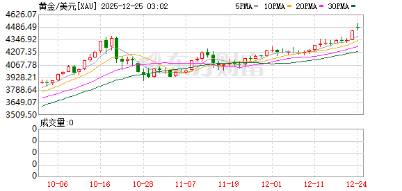 K图 XAU_0