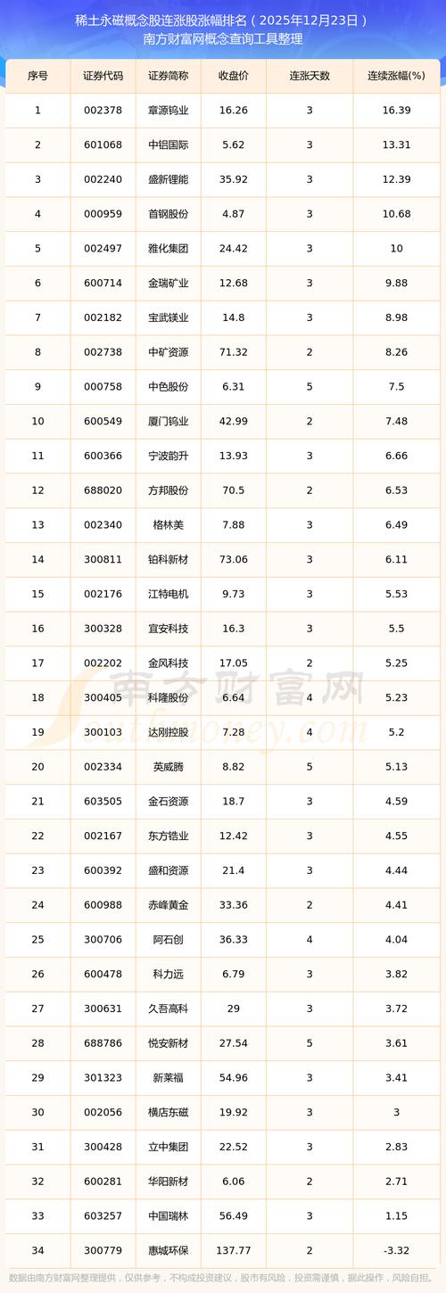 2025年稀土永磁材料概念龙头股_正海磁材中科三环宁波韵升_稀土永磁材料上市公司