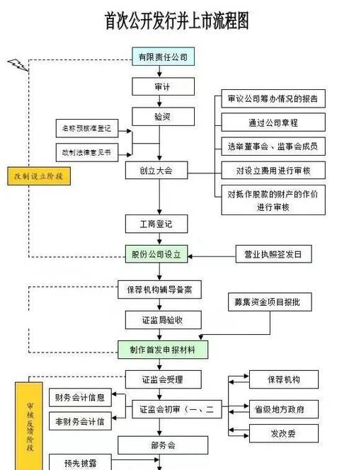 一级市场的运作过程_企业首次股权发行流程_一级市场运作机制