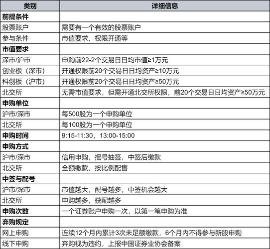 上市流通证券申购规则_新股申购市值计算_新股发行 市值配售,如何操作