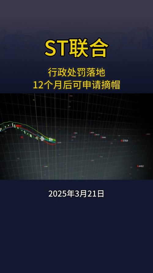 升达林业股票代码002259_st股票摘帽后走势_ST升达摘帽时间