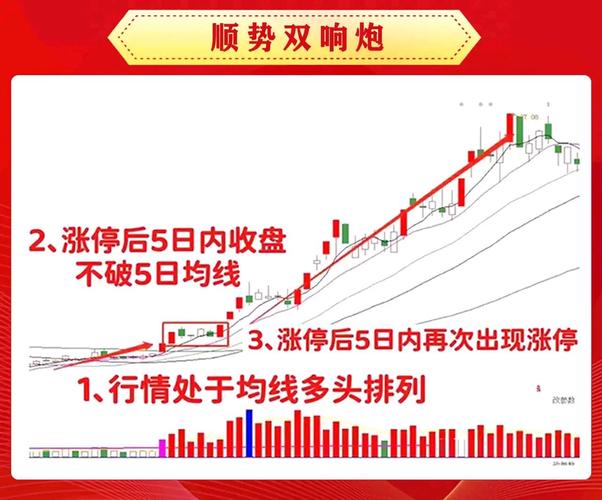 涨停板敢死队战法_宁波涨停板战法_游资敢死队洗盘手法
