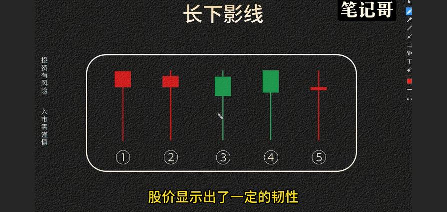 长下引线形态_长下影阴线代表什么_光头阳线长下影